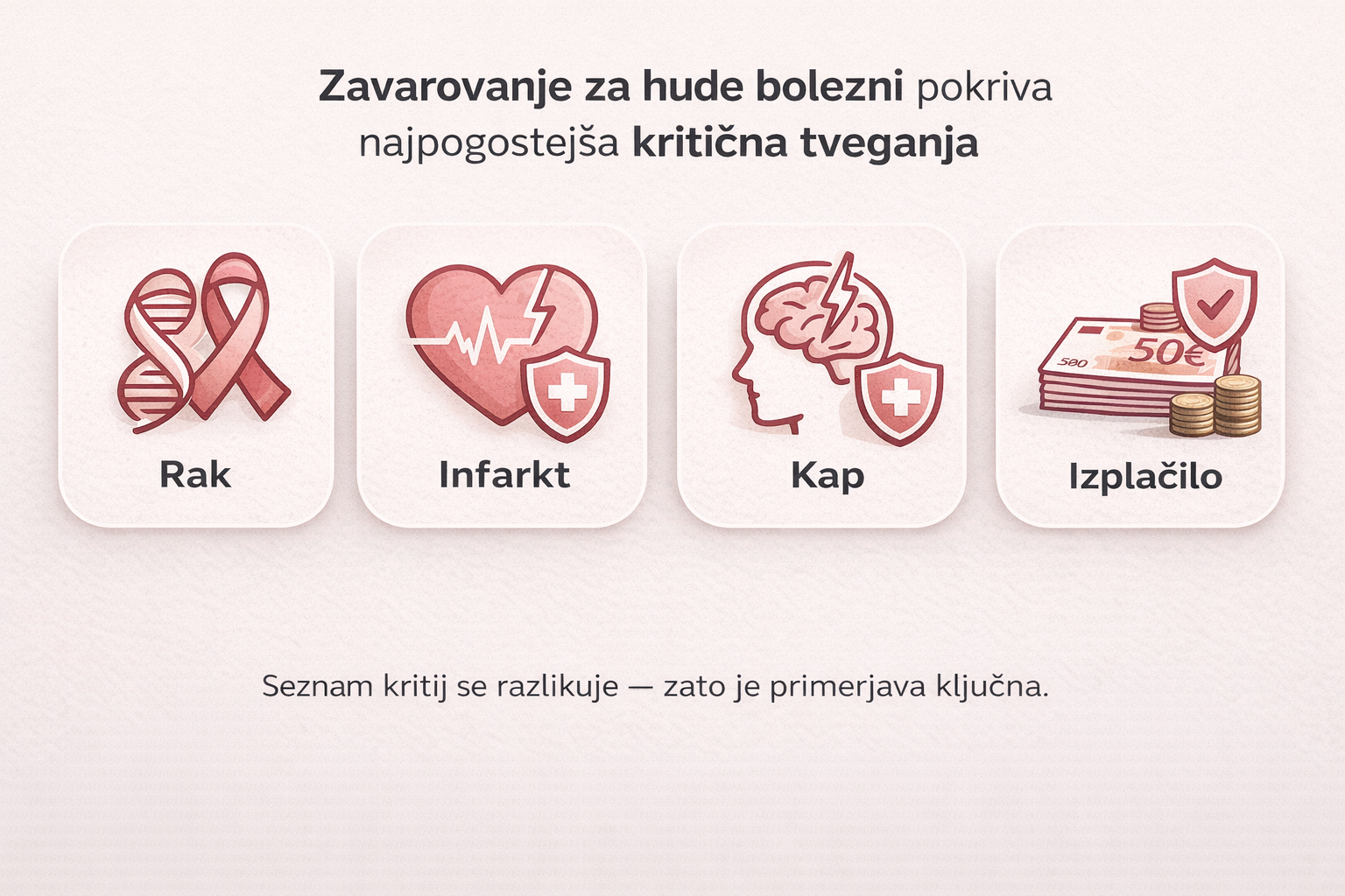 zavarovanje za hude bolezni kritja rak infarkt kap izplačilo