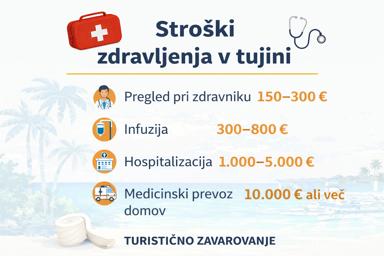 stroski zdravljenja v tujini turistično zavarovanje infografika
