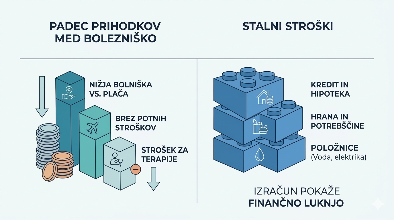zavarovanje-za-hude-bolezni-ikonografija-primerjava