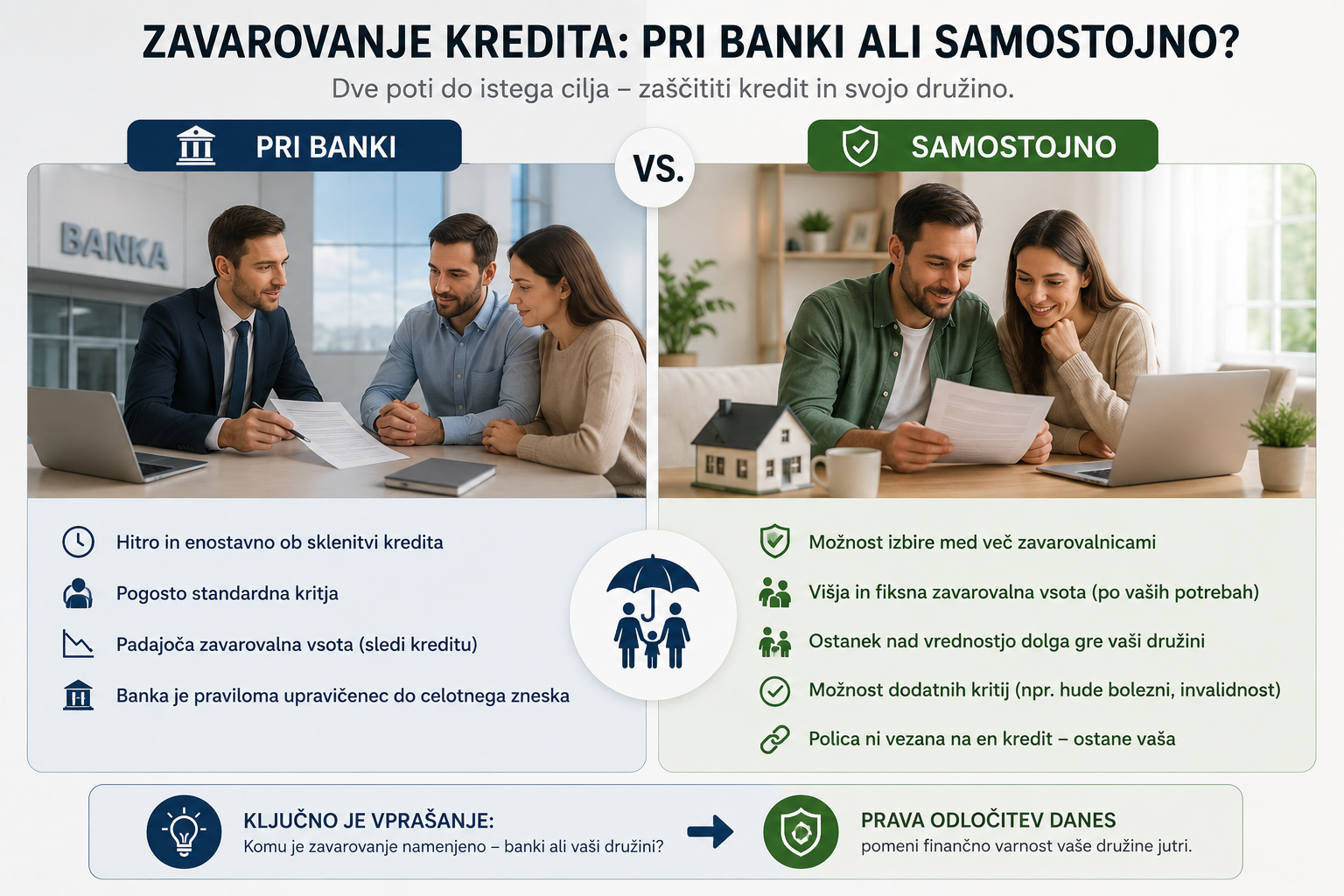 Primerjava zavarovanja kredita pri banki ali samostojno