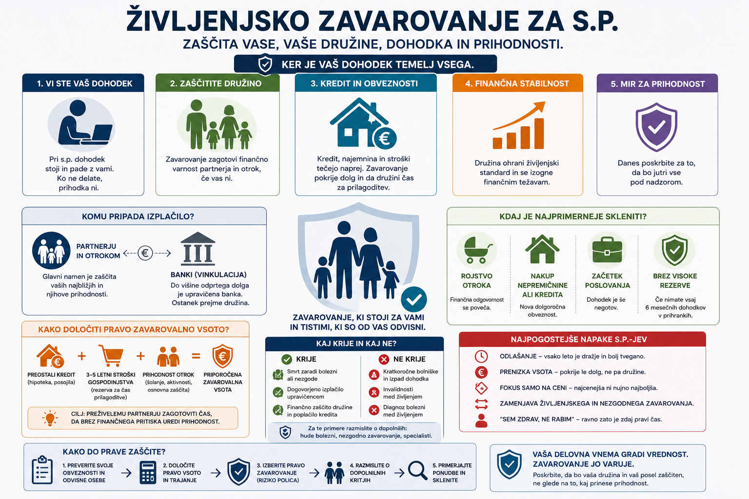 Ikonografija zivljenjsko zavarovanje za s p zascita dohodka druzine kredita in prihodnosti